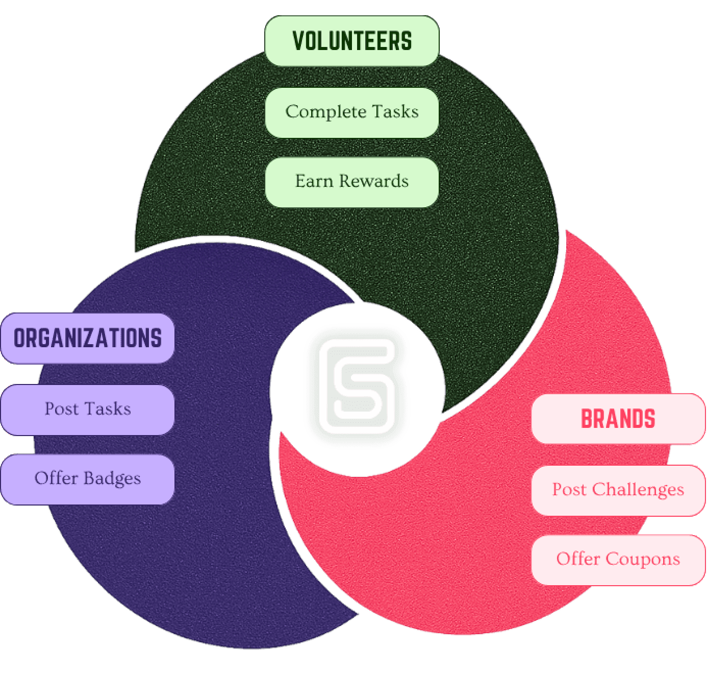 Good Standing Ecosystem Diagram